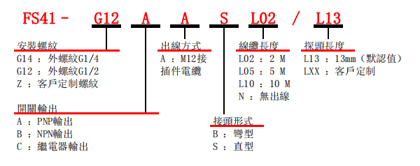 選型