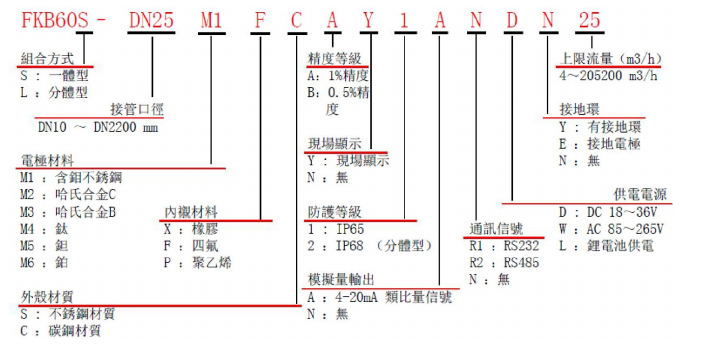 選型