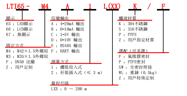 選型