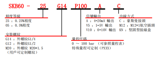 選型