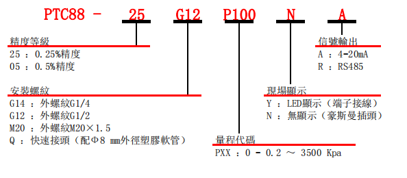 選型