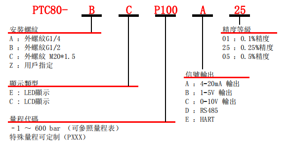 選型