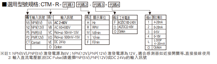 選型