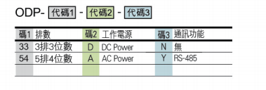 選型