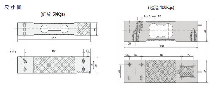 尺寸