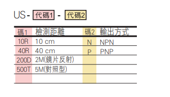 選型