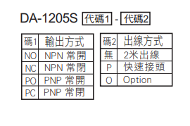 選型