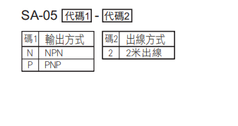 選型