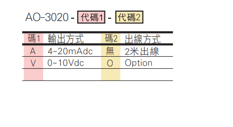 選型