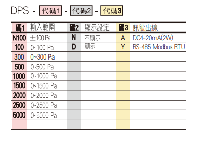 選型