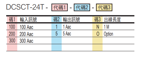 選型