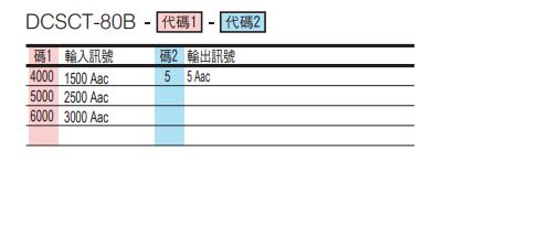 選型