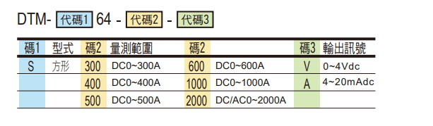 選型