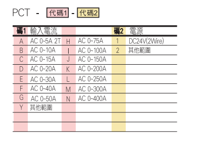 選型