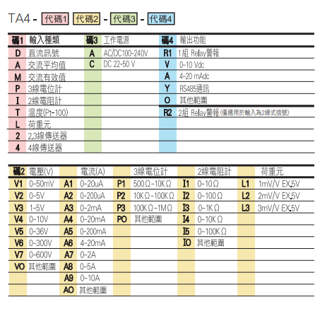 選型