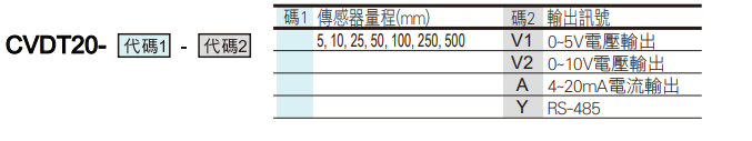 選型