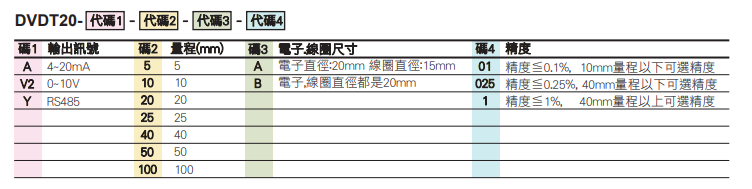 選型